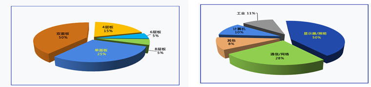 華為之后，比亞迪也投資杰華特！電源芯片集中上市，資金