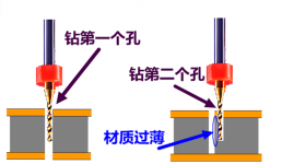 多層PCB板設計的近孔問題