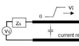 PCB設計如何增強防靜電ESD功能？