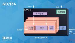 ADI公司宣布推出可增強(qiáng)功能、性能和易用性的無混疊ADC