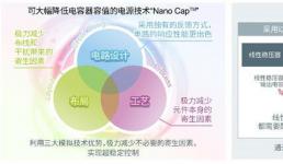 ROHM確立可大幅降低電容器容值的電源技術“Nano Cap”