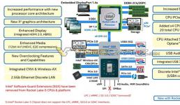 英特爾11代桌面酷睿將支持PCIe 4.0？