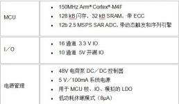 Qorvo推出新型電源應(yīng)用控制器，性能市面上最強(qiáng)