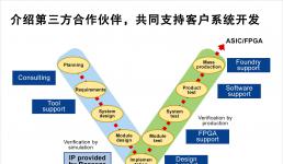 瑞薩電子宣布擴大其前沿IP的授權范圍