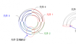 觸控滾輪簡化了微波爐和烤箱上的復雜用戶界面