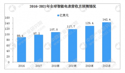 以創(chuàng)新型存儲(chǔ)掘金百億表計(jì)市場，富士通FRAM+NRAM引領(lǐng)計(jì)量存