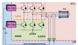 通過聯鎖柵極驅動器來提高三相逆變器的魯棒性