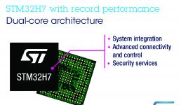 意法半導體布新一代微控制器STM32H7： 雙核性能與豐富功能的