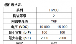 Vishay推出業界容量高達2 nF的徑向引線高壓單層瓷片電容器