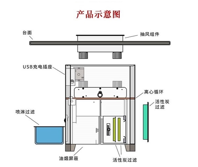 自帶排煙無煙凈化烤肉桌示意圖